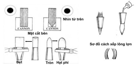 Bút lông được chế tạo như thế nao?